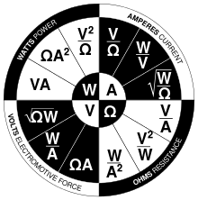 Ohm's Law Wheel -- WVOA